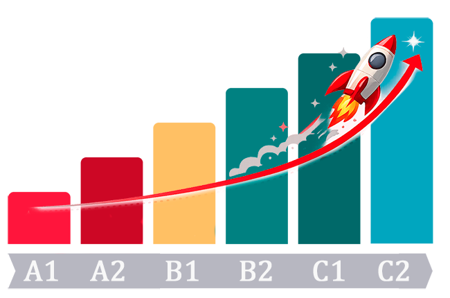 niveles de Inglés (CEFR)